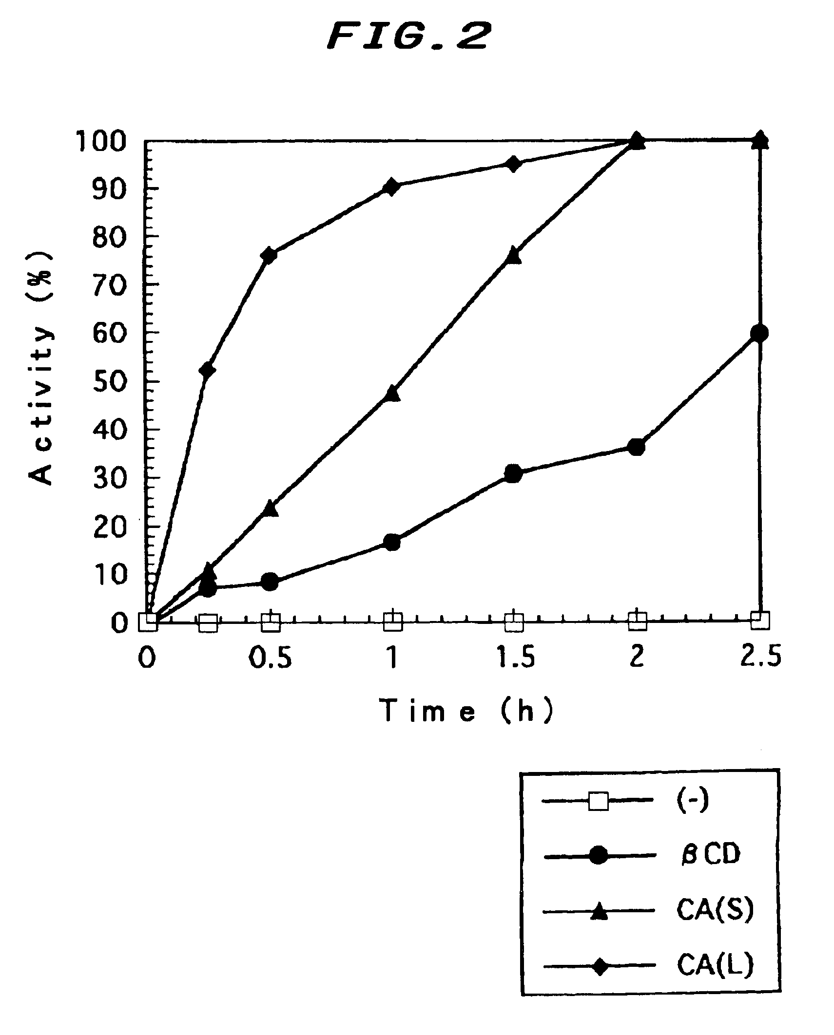 Artificial chaperon kit