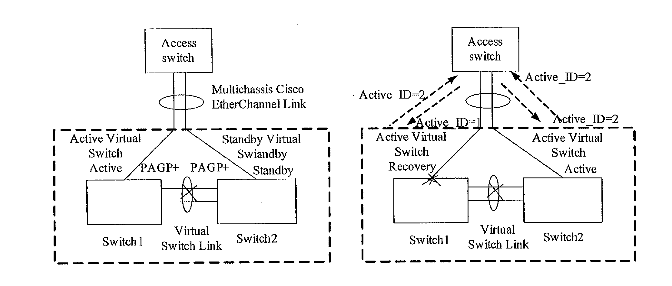 Method, system and apparatus for detecting multiple active devices in stack