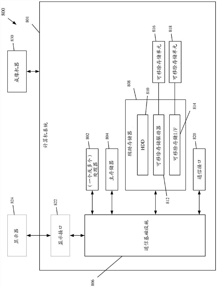 AI-based image analysis for detecting normal images