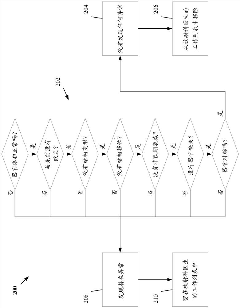 AI-based image analysis for detecting normal images