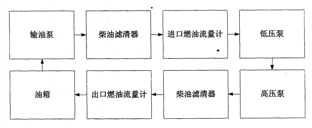 Novel vehicle-mounted bifunctional data protection oil consumption monitoring system of diesel engine