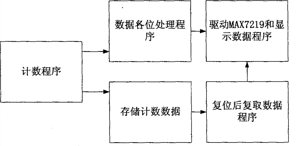 Novel vehicle-mounted bifunctional data protection oil consumption monitoring system of diesel engine