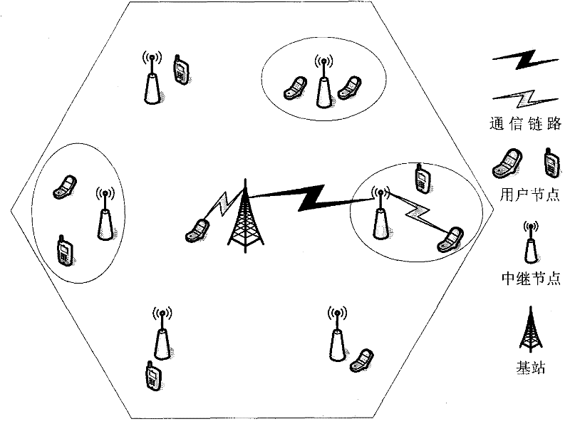 Orthogonal frequency division multiple access relay system resource allocation method based on game theory