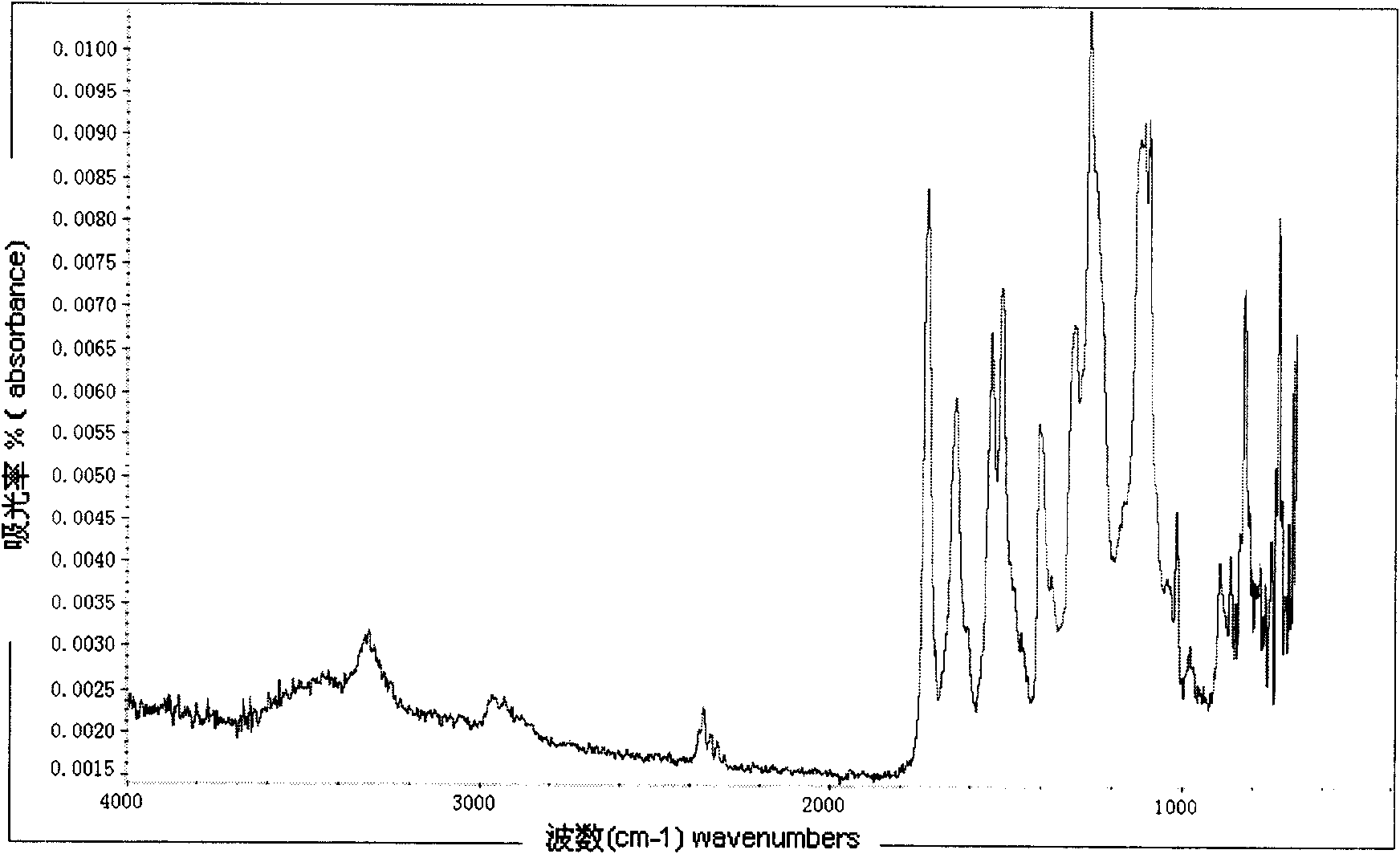 Method for modifying Kevlar fiber by treating nano sol through plasma