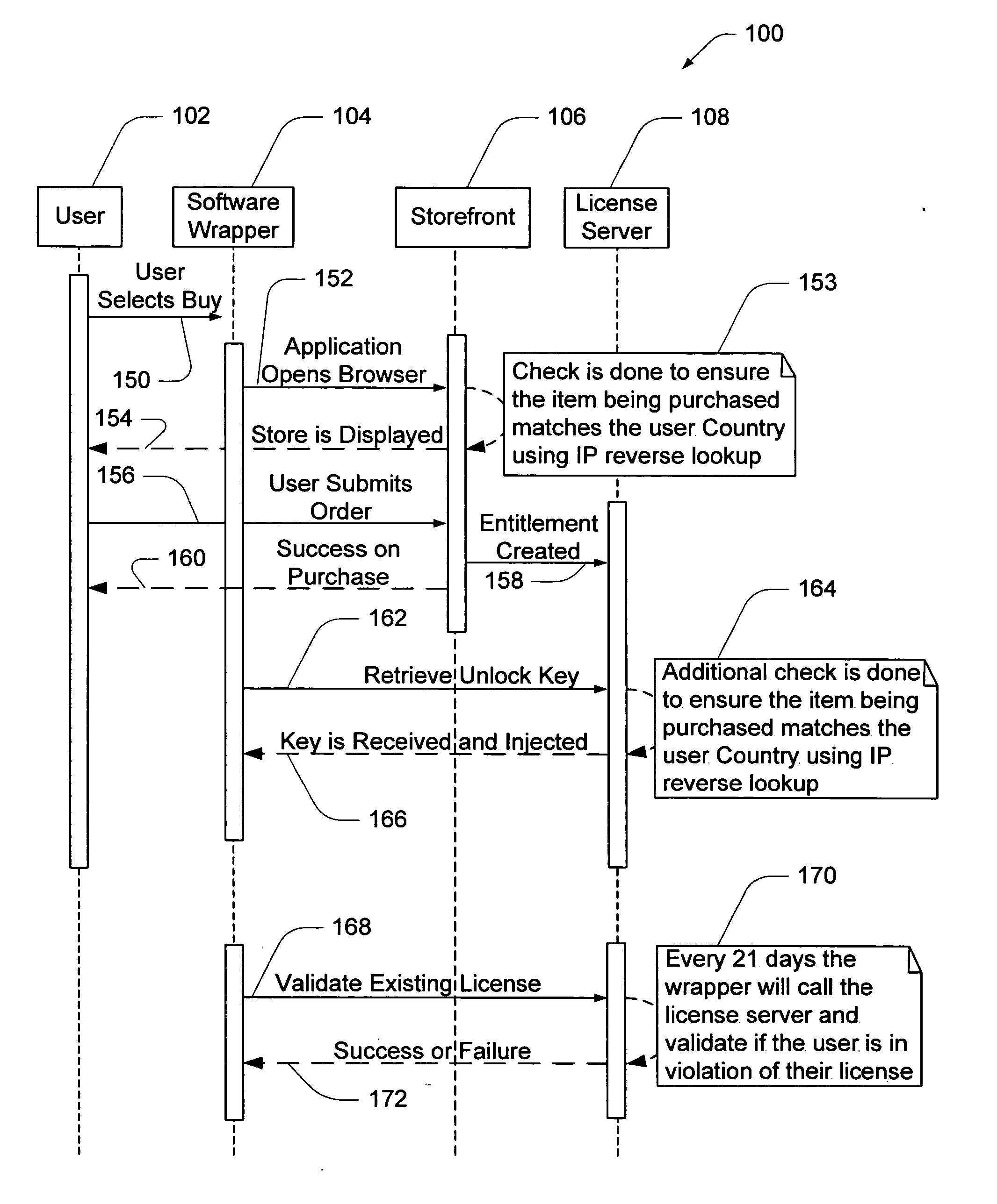 Software license server with geographic location validation