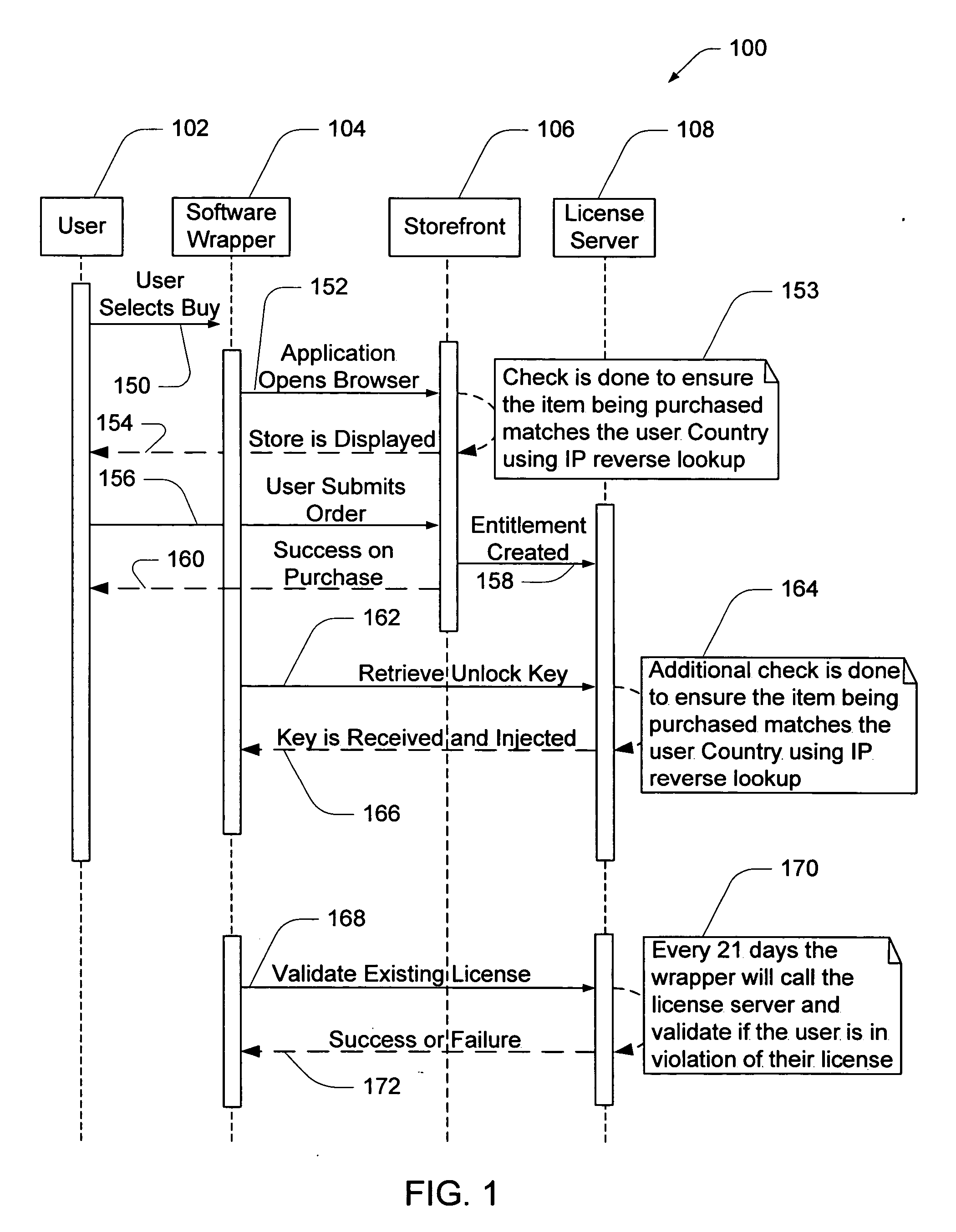 Software license server with geographic location validation