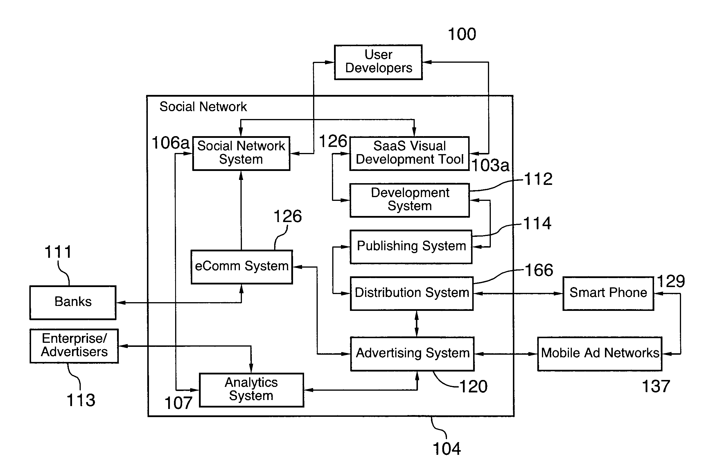 System and method for providing an application development and distribution social platform