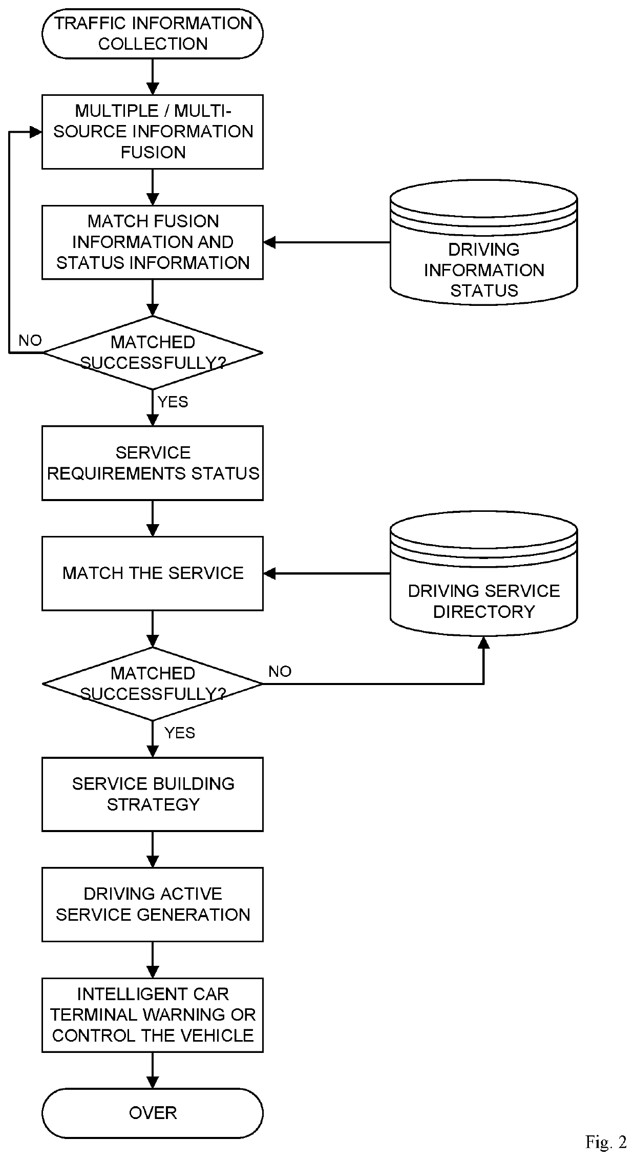 Driving service active sensing system and method in internet of vehicles environment