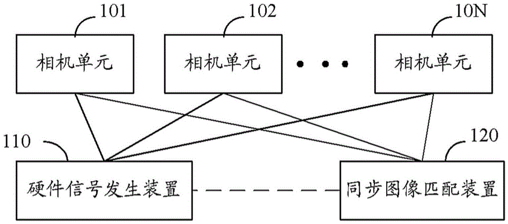 Multi-ocular camera system, device and synchronization method