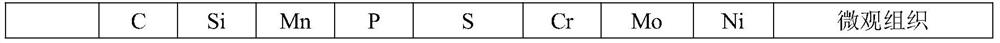 A high-strength, high-toughness and wear-resistant composite steel plate and its manufacturing method