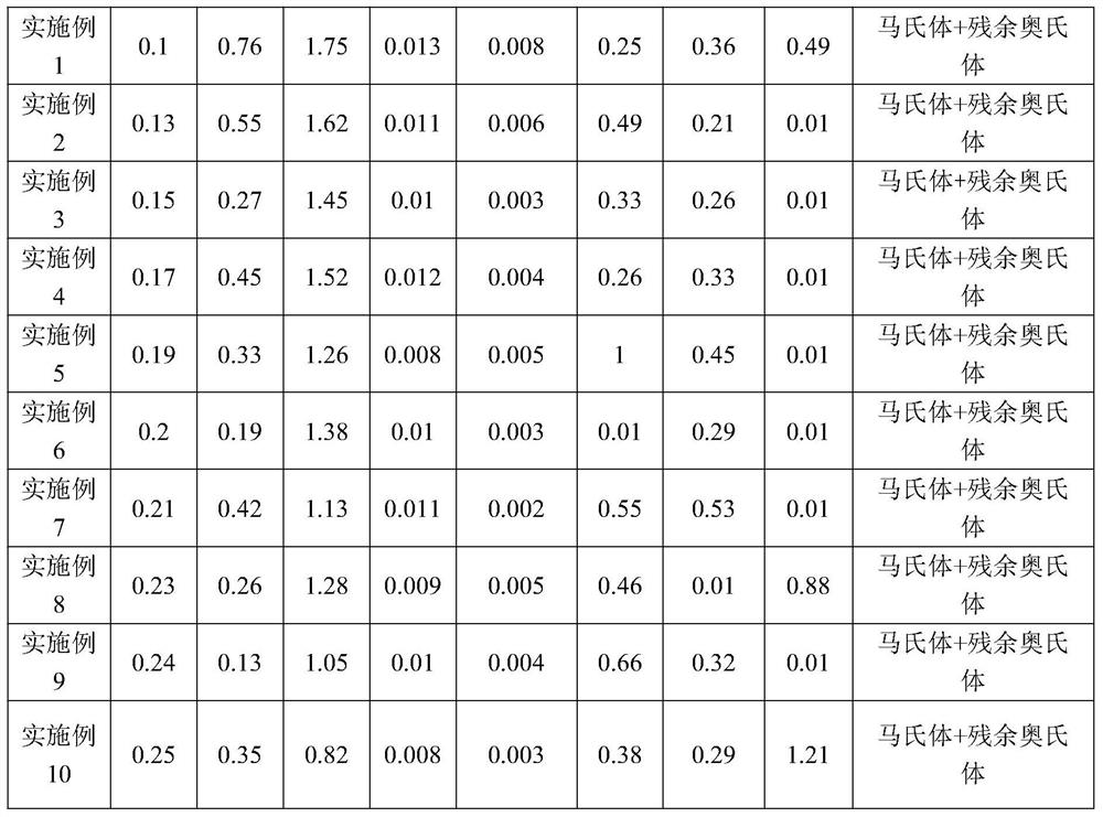 A high-strength, high-toughness and wear-resistant composite steel plate and its manufacturing method