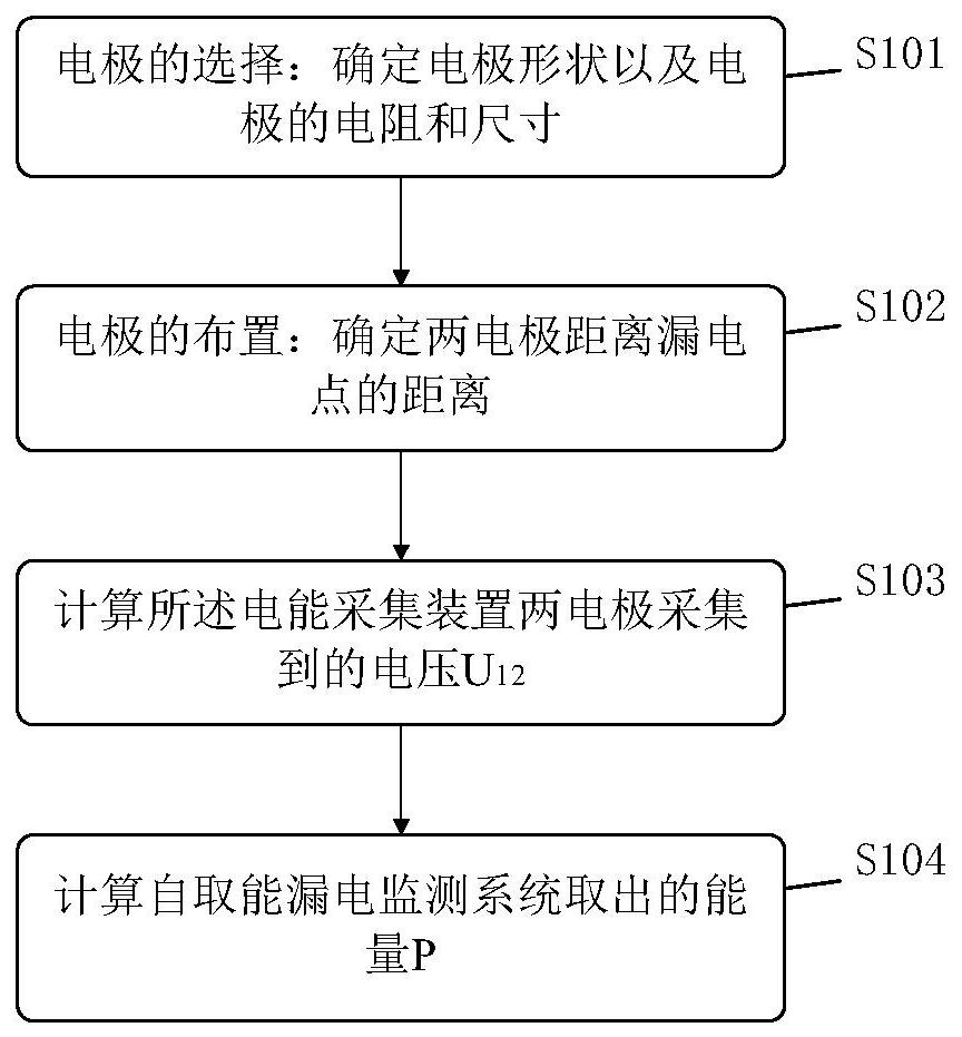 A self-energy leakage monitoring method and system based on leakage current