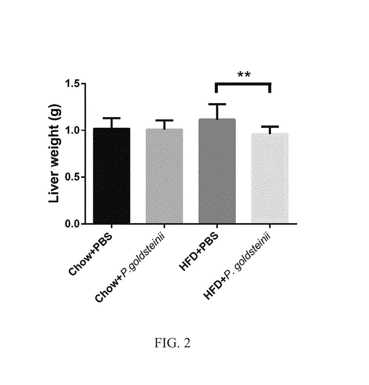 Method to treat fatty liver disease using <i>Parabacteroides goldsteinii</i>