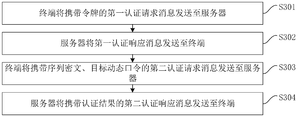 Authentication method and device and storage medium