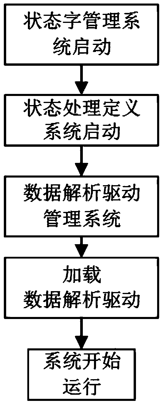 Intelligent acquisition system and method based on finite-state machine algorithm