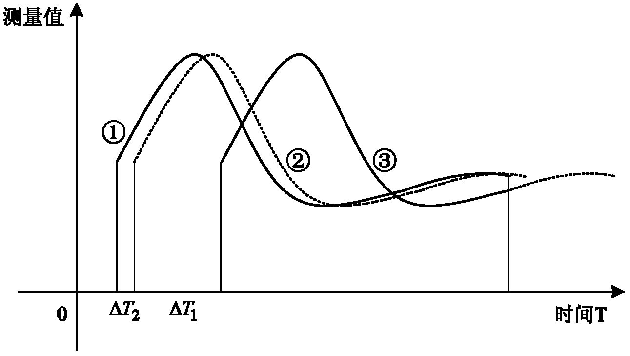 Method for aligning section raw data on basis of double time scale delay evaluation