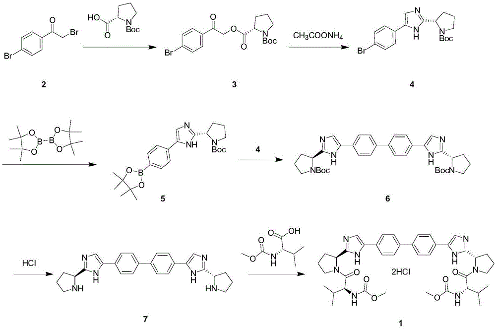 Novel preparation method for novel anti-hepatitis C drug-daklinza