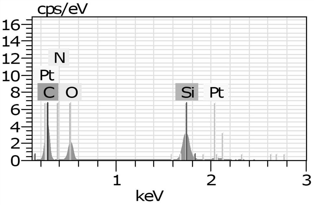 A kind of anti-atomic oxygen polyimide composite film and preparation method thereof