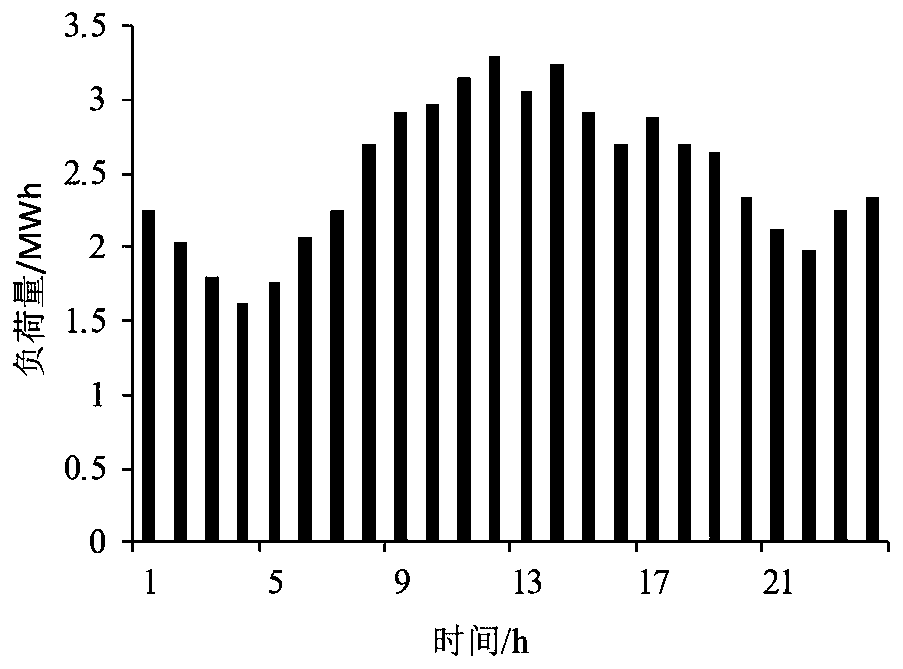 Virtual power plant random adaptive robust optimization scheduling method considering central air conditioning system