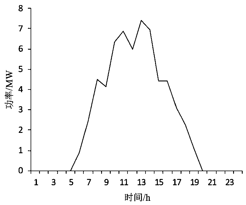 Virtual power plant random adaptive robust optimization scheduling method considering central air conditioning system