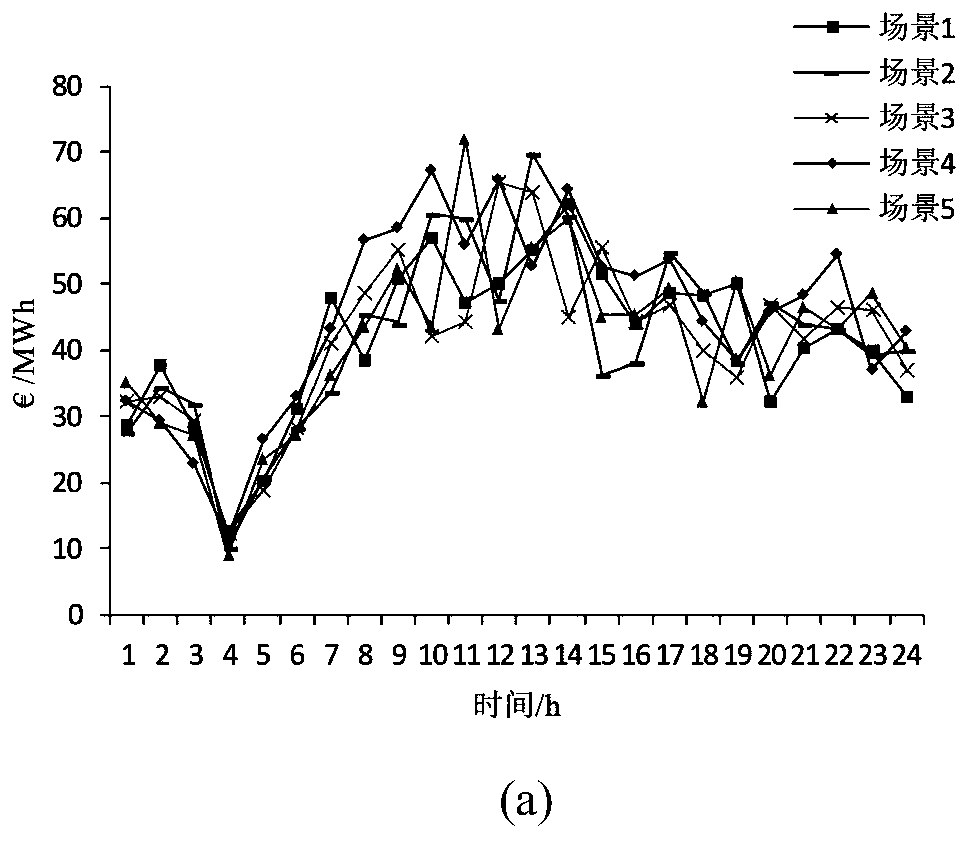 Virtual power plant random adaptive robust optimization scheduling method considering central air conditioning system