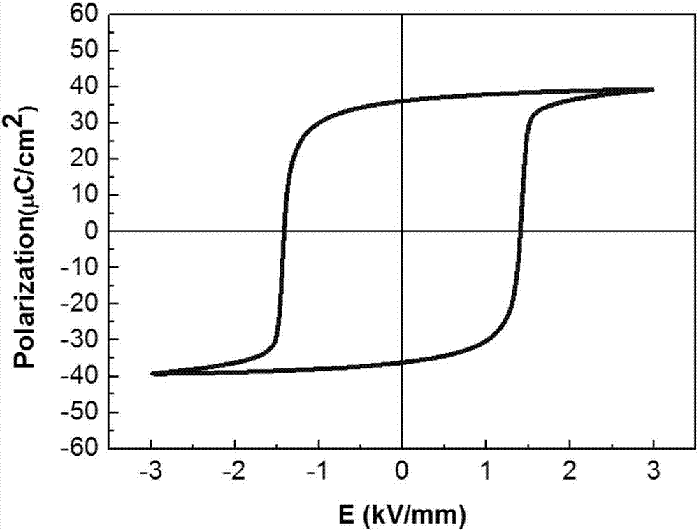 Preparation method of low-temperature-sintered PZT95-5 piezoelectric ceramics