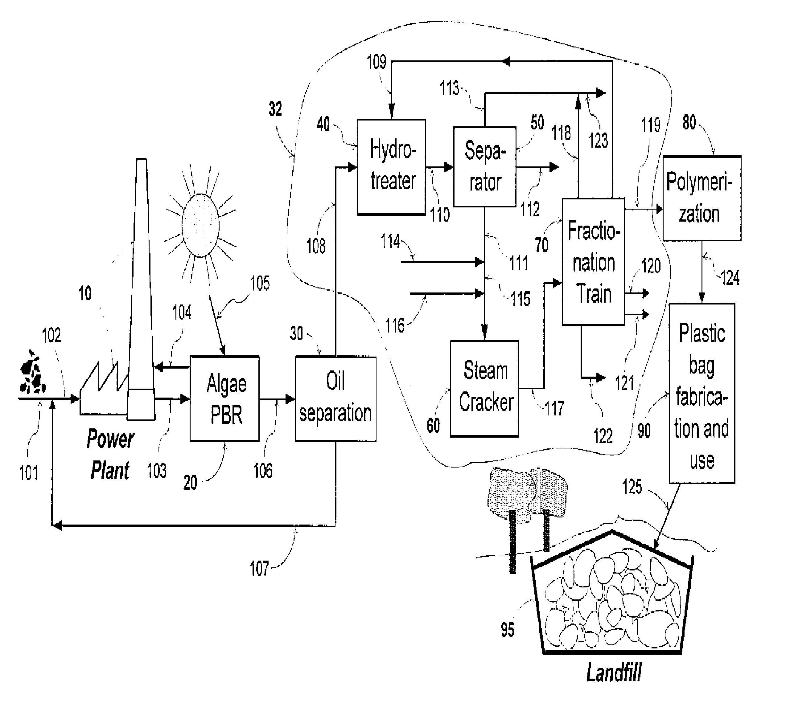 Profitable method for carbon capture and storage