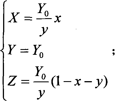 Visualization method for Munsell colour model computer