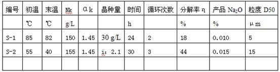 Production method of monocrystalline aluminum hydroxide