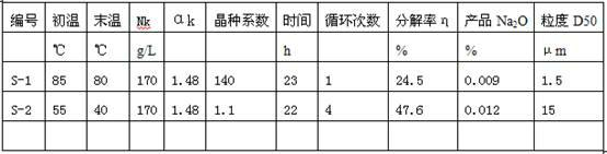 Production method of monocrystalline aluminum hydroxide