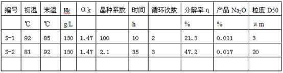 Production method of monocrystalline aluminum hydroxide