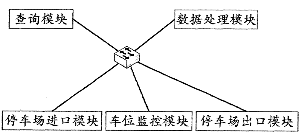 Parking lot management and control system based on license plate number identification and vehicle search method thereof