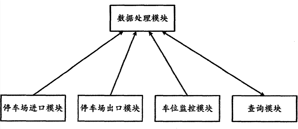 Parking lot management and control system based on license plate number identification and vehicle search method thereof