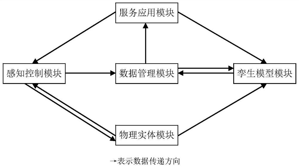 Tunnel digital twinning system