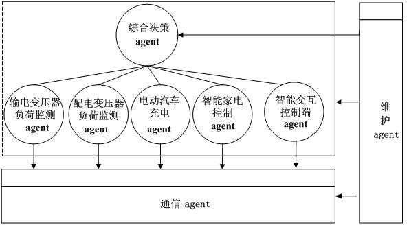 Ordered charging method for electric vehicle based on multi-agent system