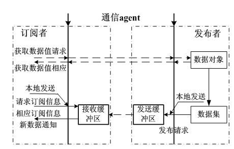 Ordered charging method for electric vehicle based on multi-agent system