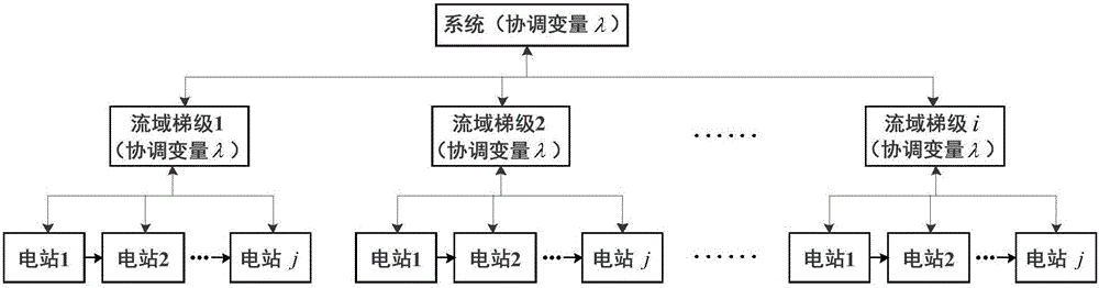 Step hydropower station group instruction scheduling optimization method based on data mining