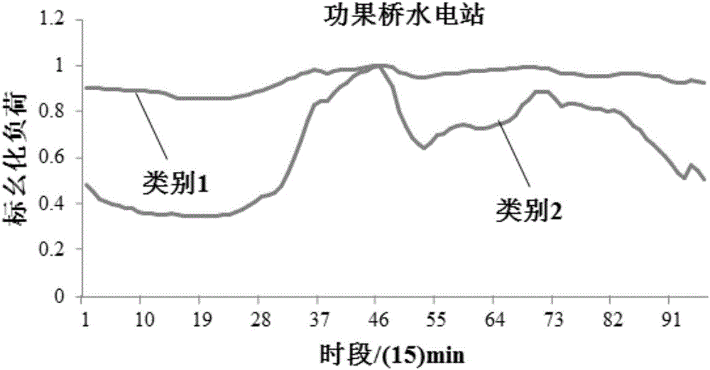 Step hydropower station group instruction scheduling optimization method based on data mining