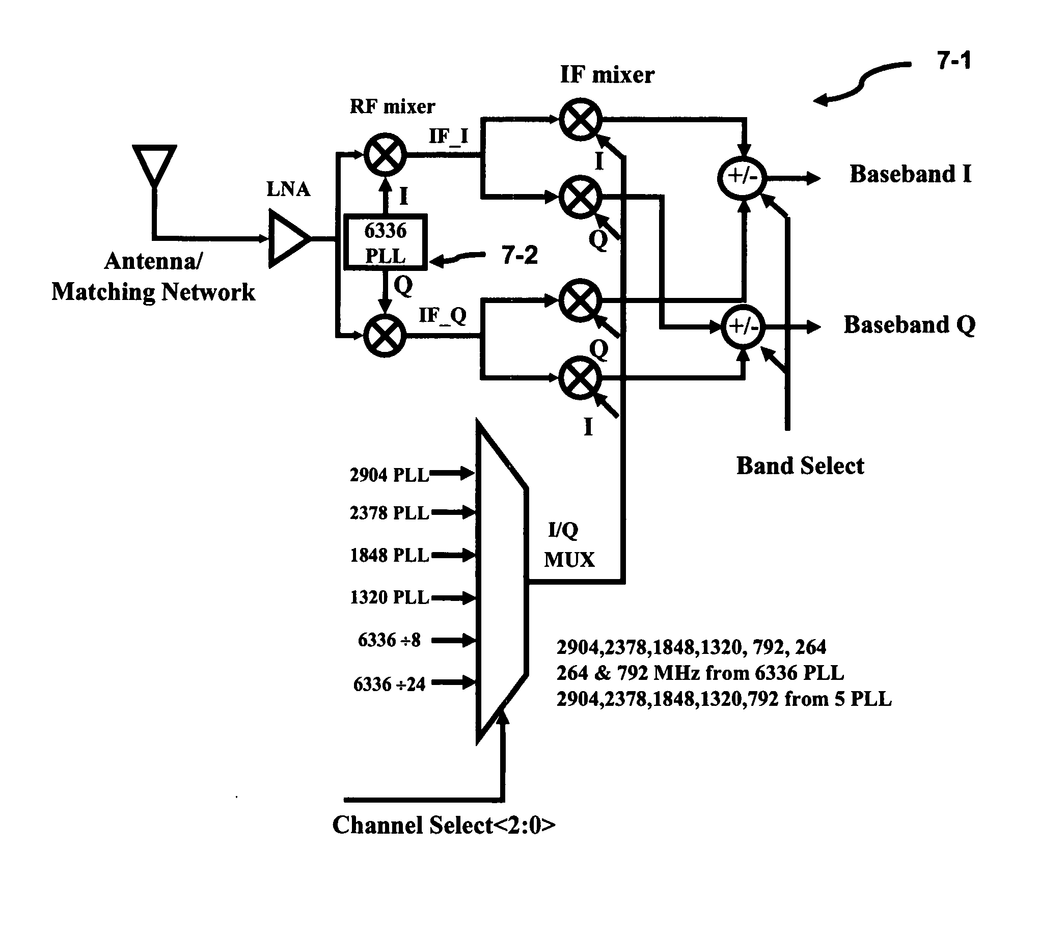 Method of frequency planning in an ultra wide band system