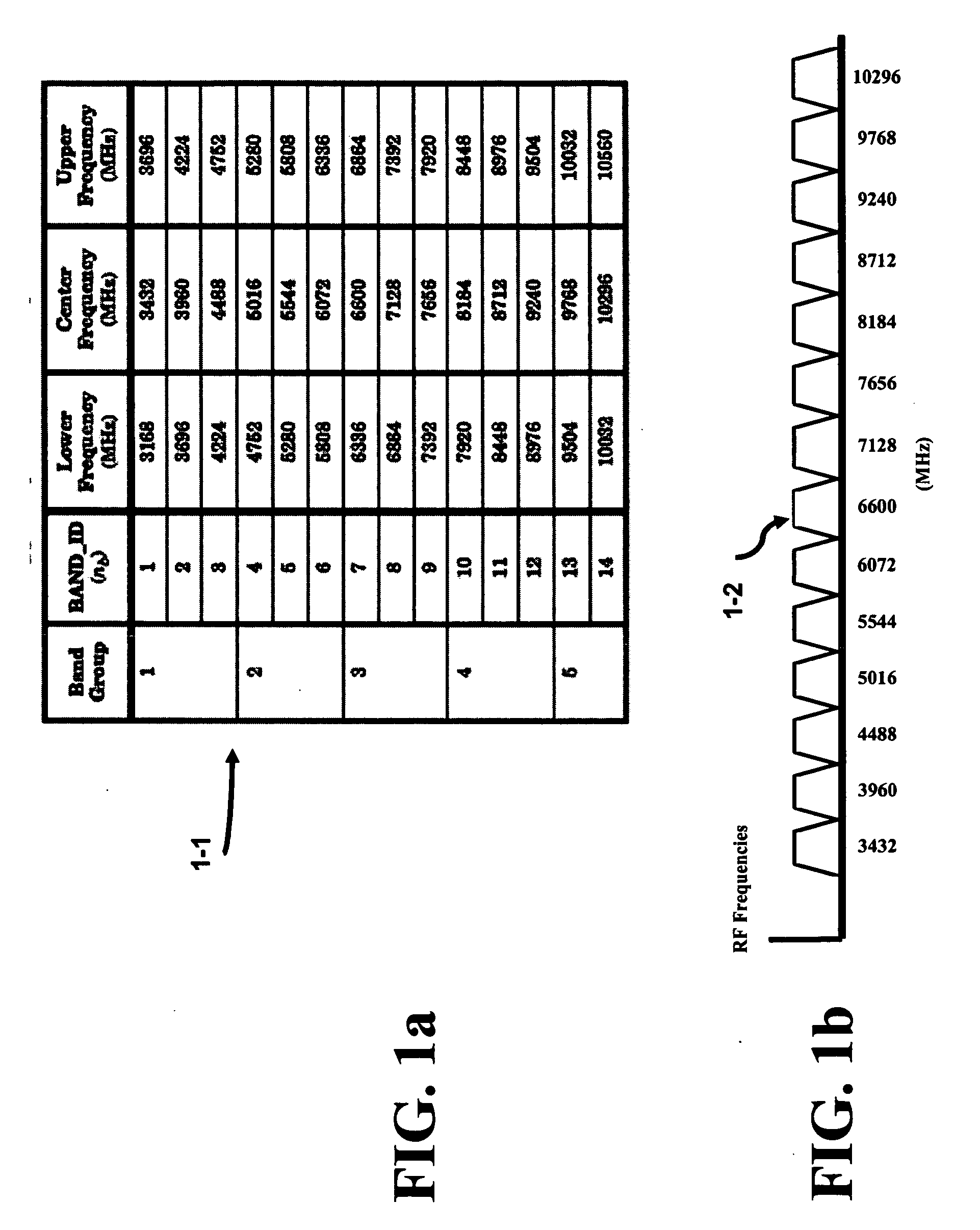 Method of frequency planning in an ultra wide band system