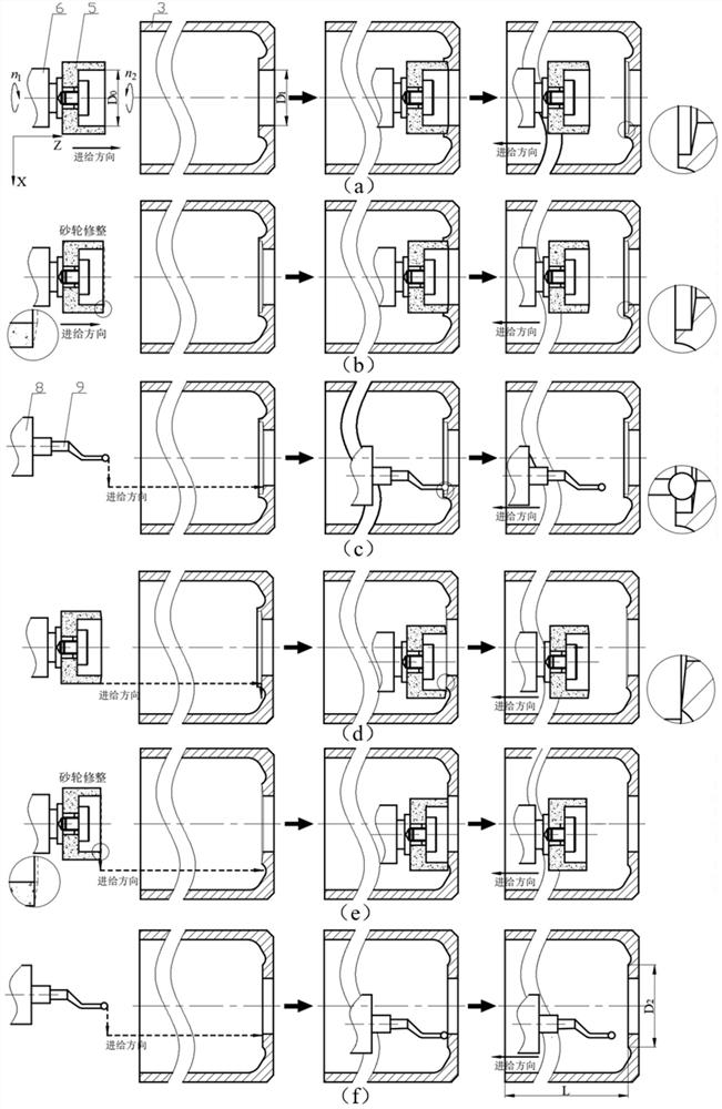 Machining Method of Large L/D Ratio and Weak Rigid Grinding Rod Grinding Circular End Face