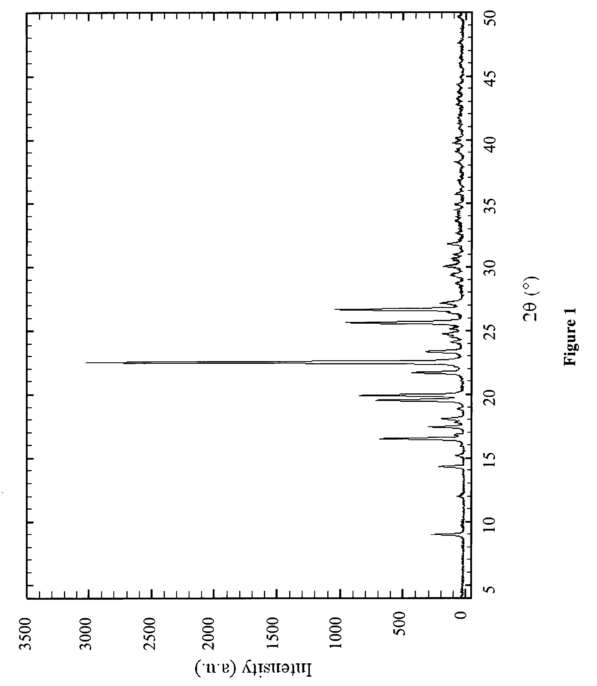 Process for Determining the Suitability for Distribution of a Batch of Thiophene-2-Carboxamide Derivative