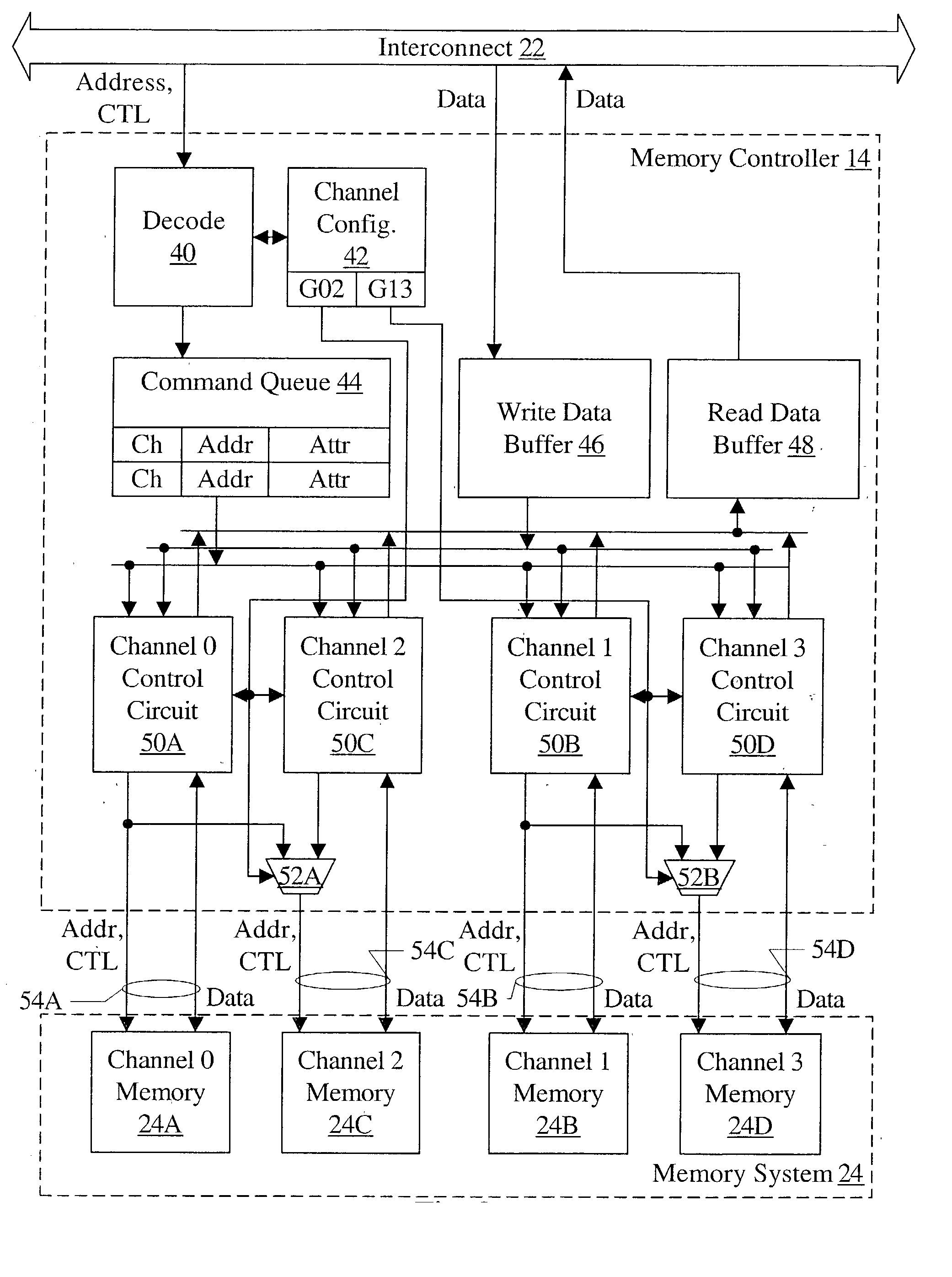 Memory controller configurable to allow bandwidth/latency tradeoff