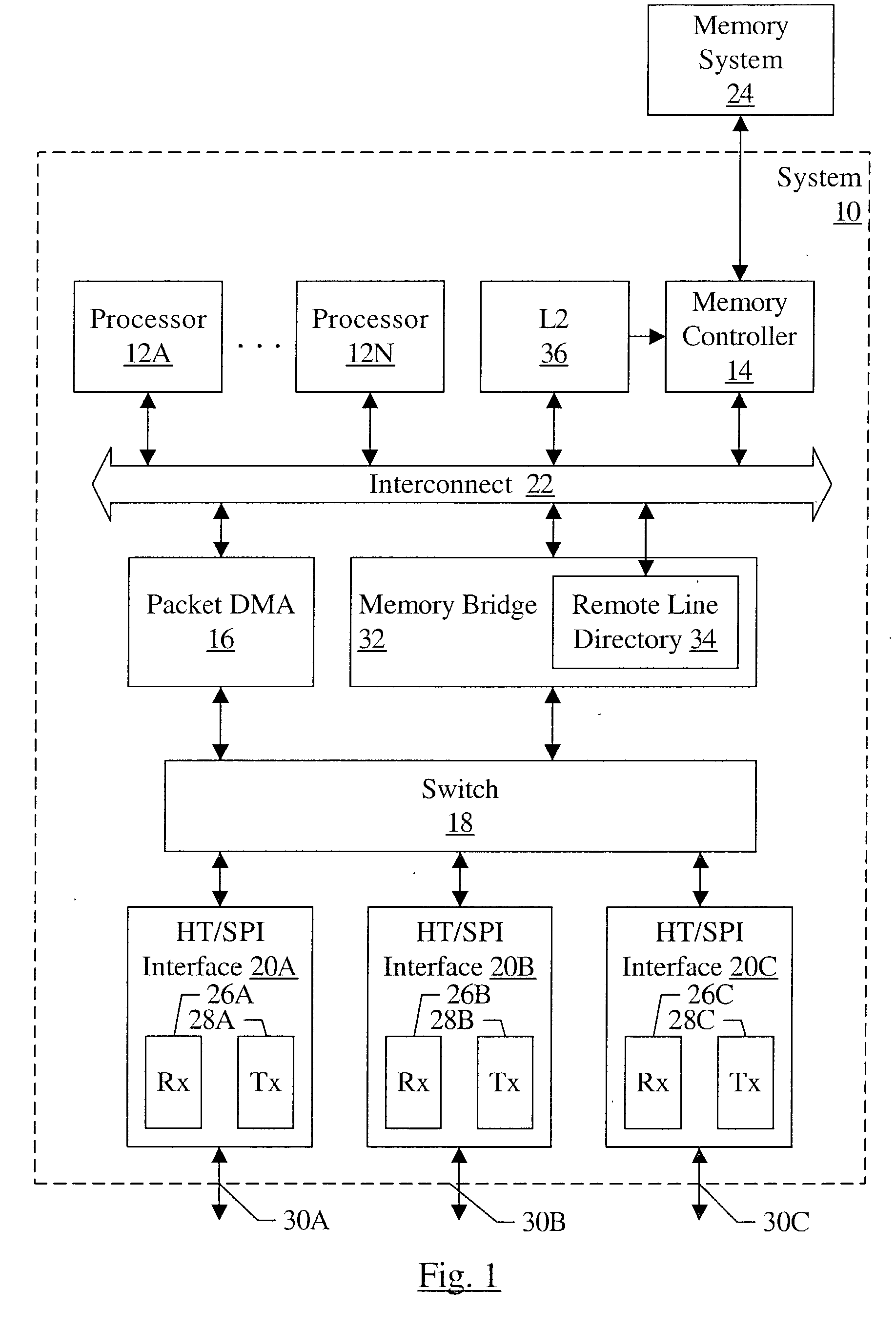 Memory controller configurable to allow bandwidth/latency tradeoff