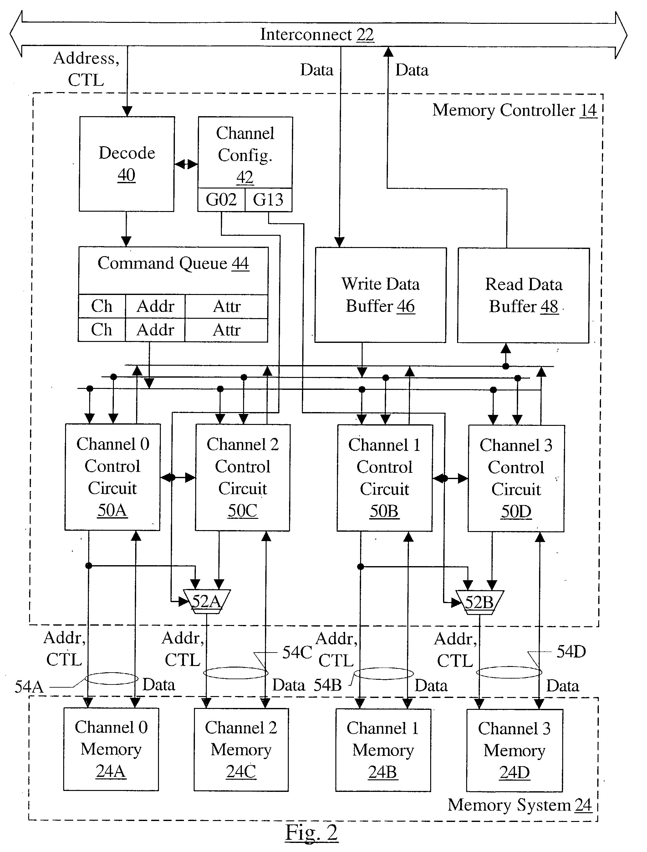 Memory controller configurable to allow bandwidth/latency tradeoff