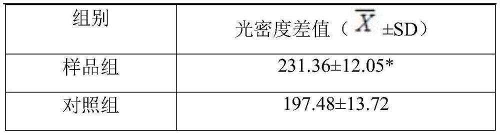 Milk powder for improving resistance and promoting growth as well as production method thereof