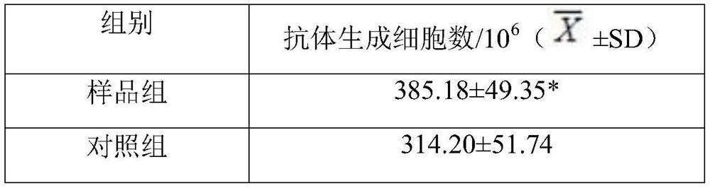 Milk powder for improving resistance and promoting growth as well as production method thereof