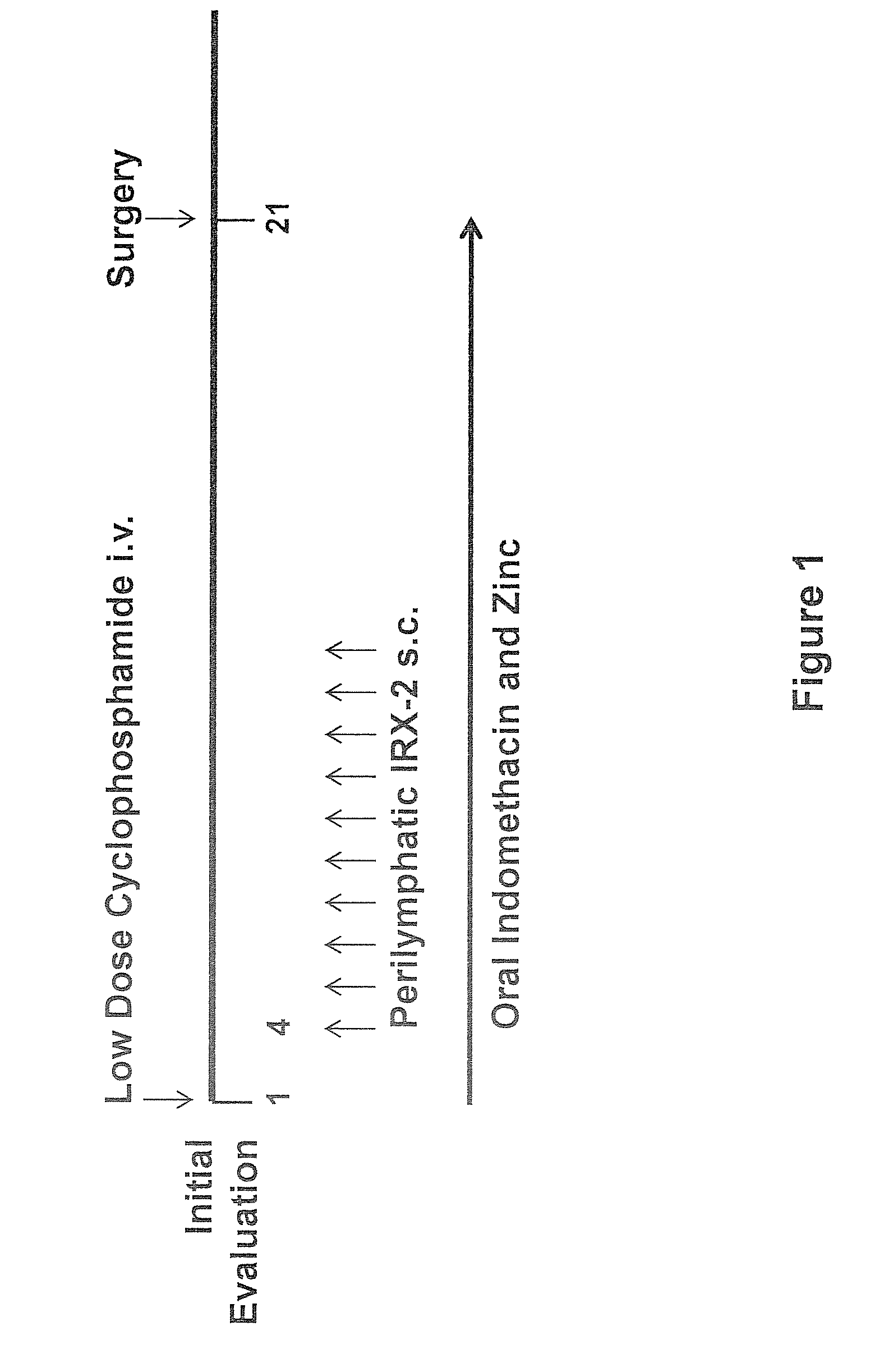 Method of increasing immunological effect