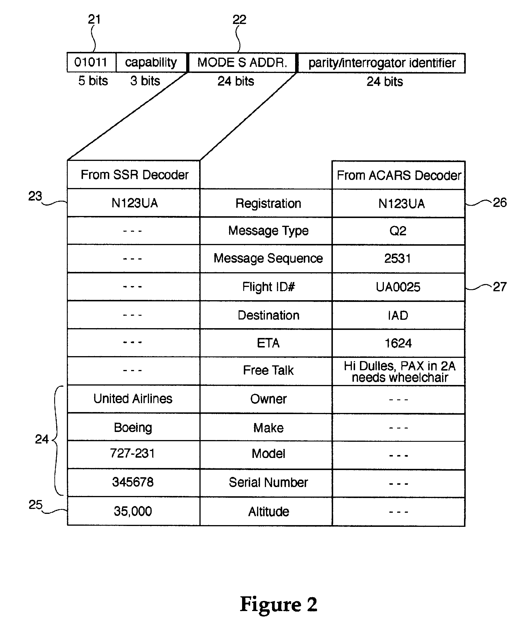 Correlation of flight track data with other data sources