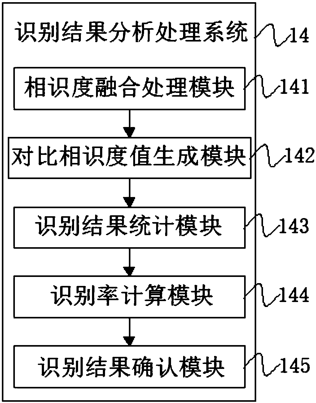 Bus driving protection system based on image recognition and voice transmission control